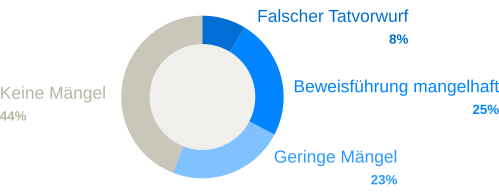 Foto eines nachdenklichen Mannes